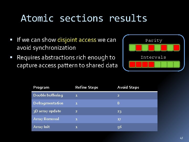 Atomic sections results If we can show disjoint access we can avoid synchronization Parity