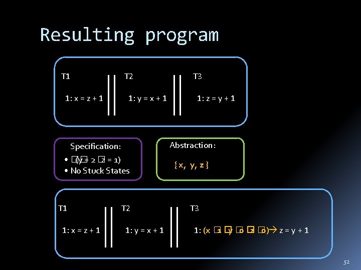 Resulting program T 1 T 2 1: x = z + 1 1: y