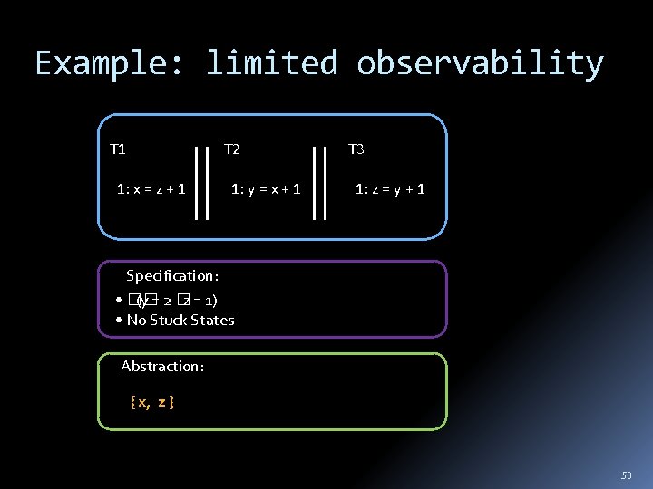 Example: limited observability T 1 T 2 1: x = z + 1 1:
