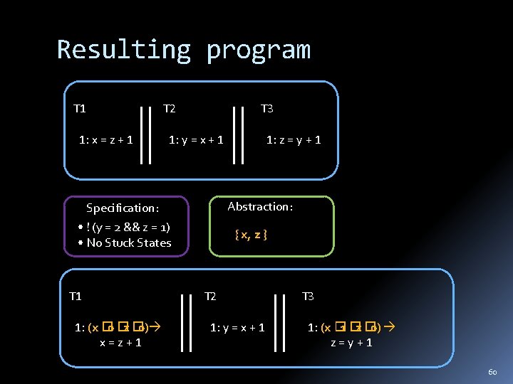 Resulting program T 1 T 2 1: x = z + 1 T 3
