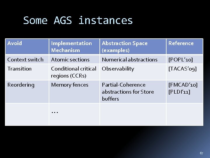 Some AGS instances Avoid Implementation Mechanism Abstraction Space (examples) Reference Context switch Atomic sections