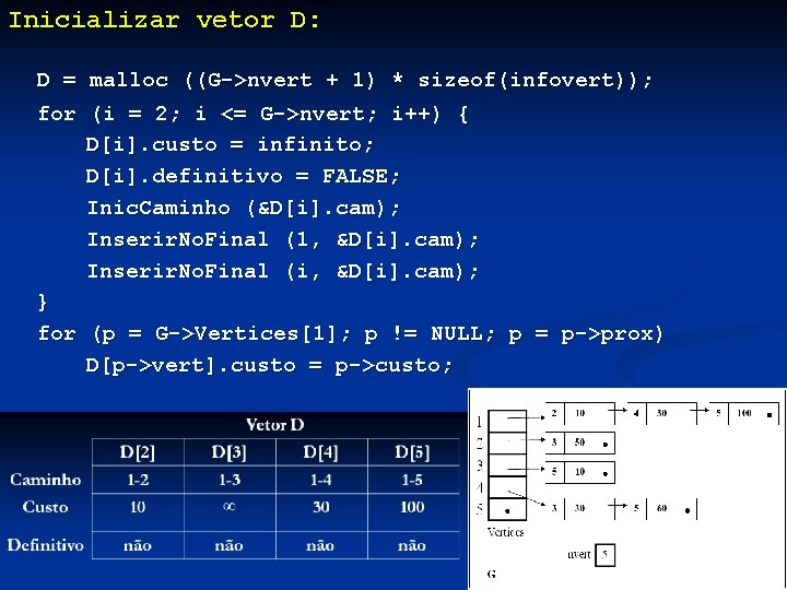 Inicializar vetor D: D = malloc ((G->nvert + 1) * sizeof(infovert)); for (i =