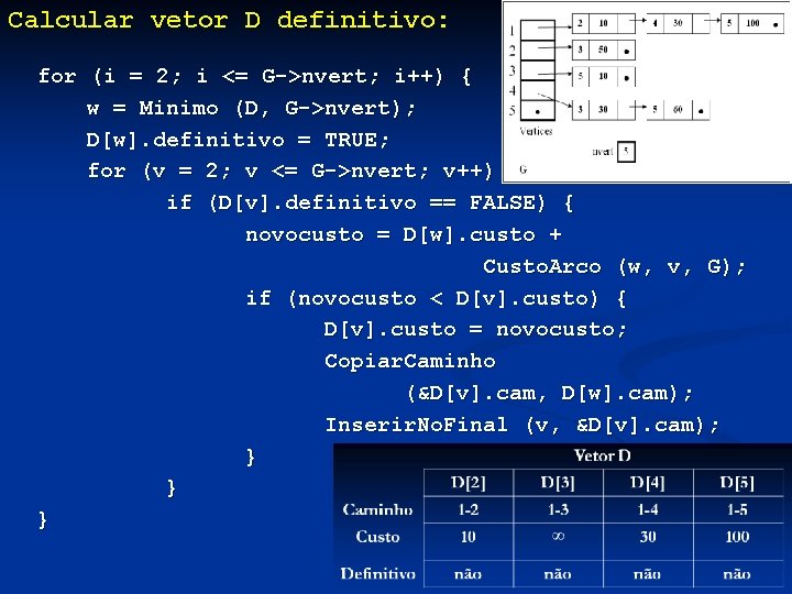 Calcular vetor D definitivo: for (i = 2; i <= G->nvert; i++) { w