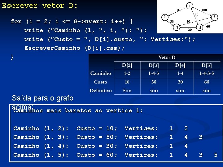 Escrever vetor D: for (i = 2; i <= G->nvert; i++) { write ("Caminho