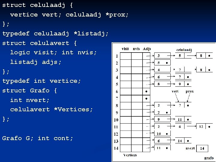 struct celulaadj { vertice vert; celulaadj *prox; }; typedef celulaadj *listadj; struct celulavert {