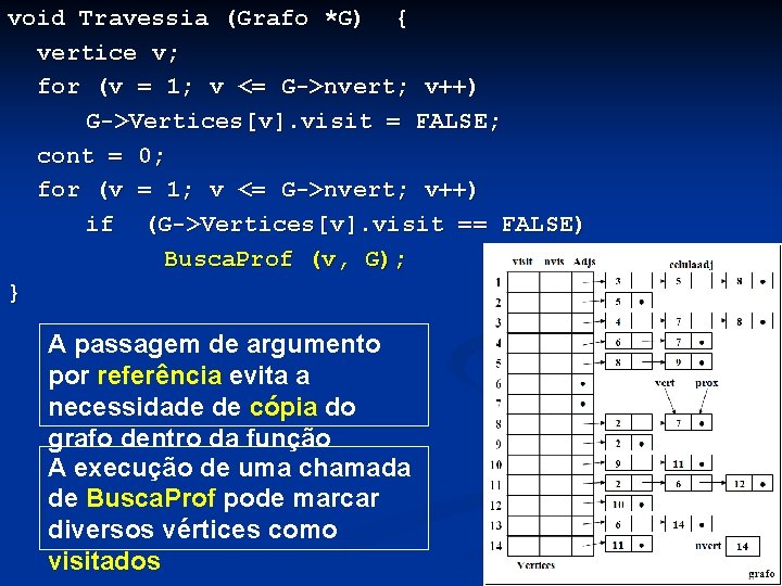 void Travessia (Grafo *G) { vertice v; for (v = 1; v <= G->nvert;