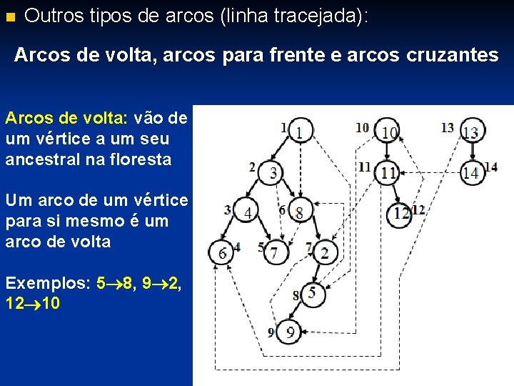 n Outros tipos de arcos (linha tracejada): Arcos de volta, arcos para frente e