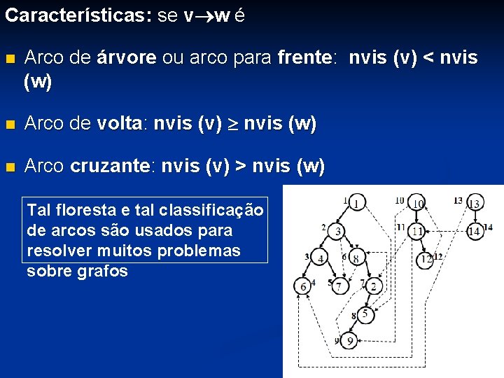 Características: se v w é n Arco de árvore ou arco para frente: nvis