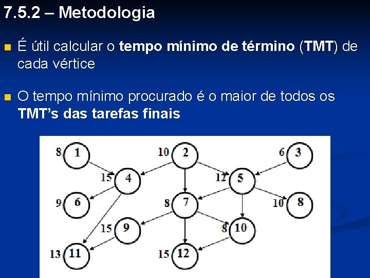 7. 5. 2 – Metodologia n É útil calcular o tempo mínimo de término