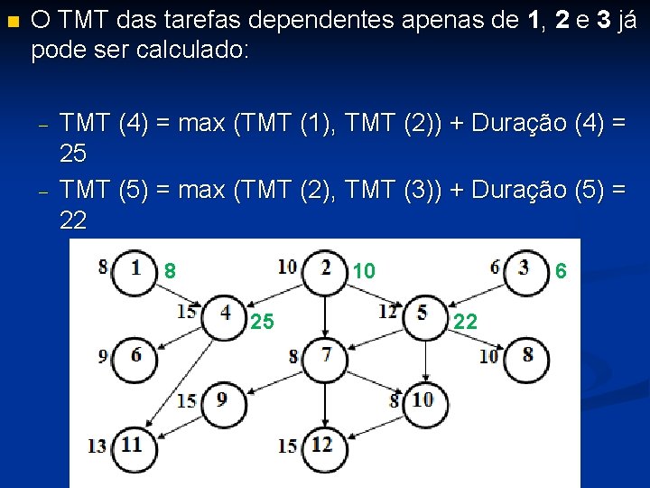 n O TMT das tarefas dependentes apenas de 1, 2 e 3 já pode