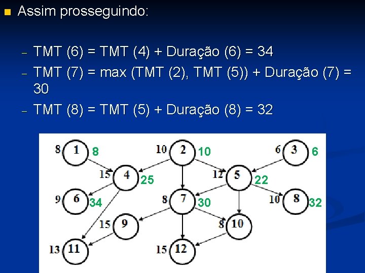 n Assim prosseguindo: - TMT (6) = TMT (4) + Duração (6) = 34