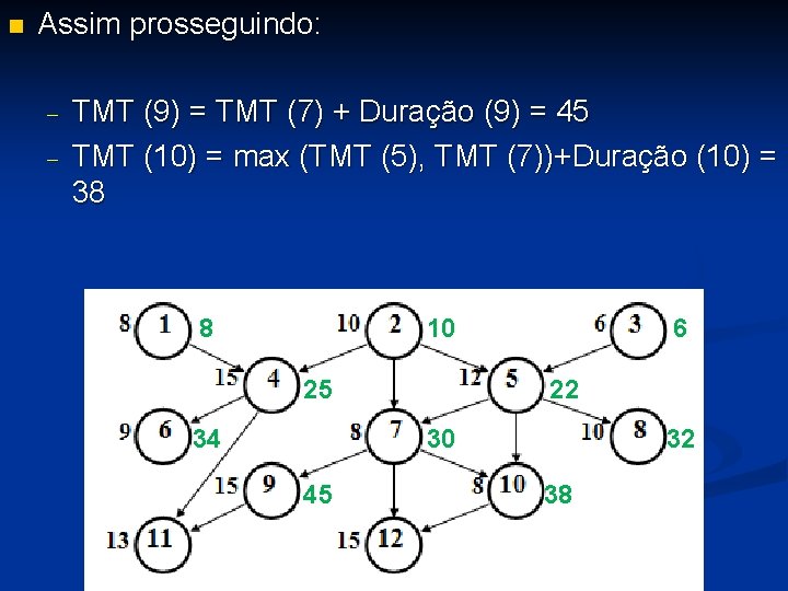 n Assim prosseguindo: - TMT (9) = TMT (7) + Duração (9) = 45