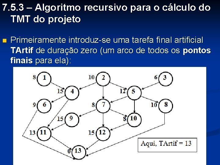 7. 5. 3 – Algoritmo recursivo para o cálculo do TMT do projeto n