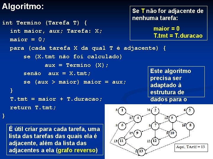 Algoritmo: Se T não for adjacente de nenhuma tarefa: int Termino (Tarefa T) {