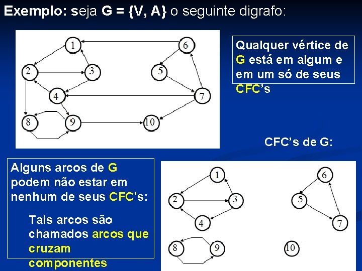 Exemplo: seja G = {V, A} o seguinte digrafo: Qualquer vértice de G está