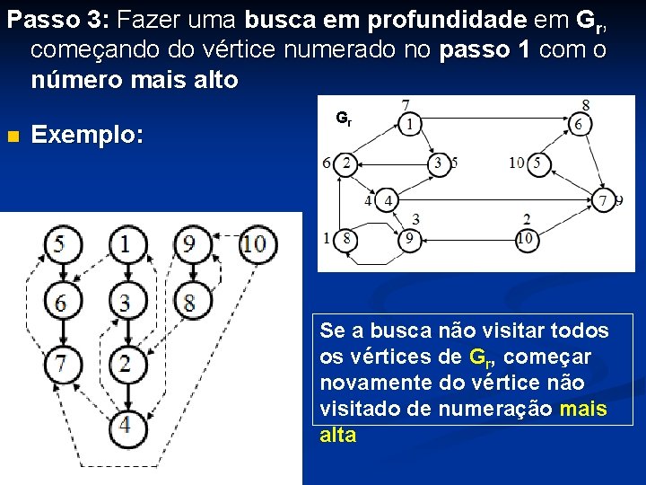 Passo 3: Fazer uma busca em profundidade em Gr, começando do vértice numerado no