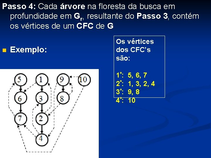 Passo 4: Cada árvore na floresta da busca em profundidade em Gr, resultante do