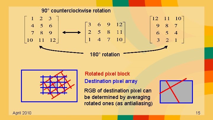 90° counterclockwise rotation 180° rotation Rotated pixel block Destination pixel array RGB of destination