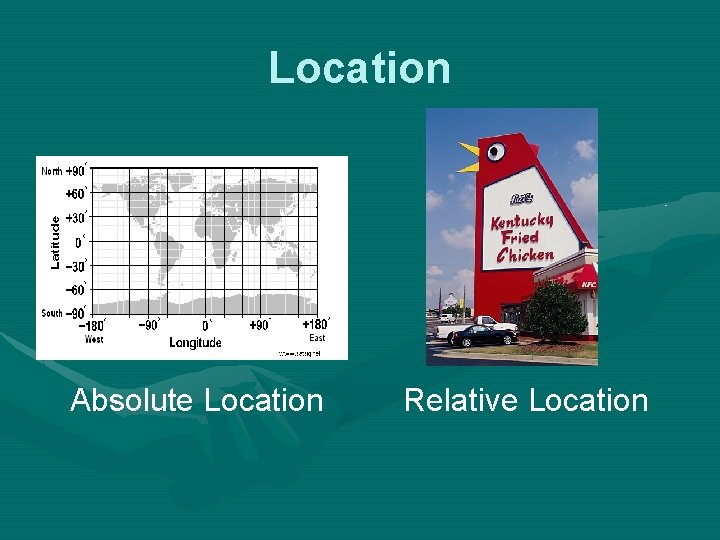 Location Absolute Location Relative Location 