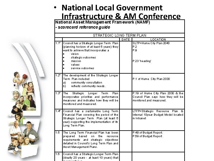  • National Local Government Infrastructure & AM Conference National Asset Management Framework (NAMF)
