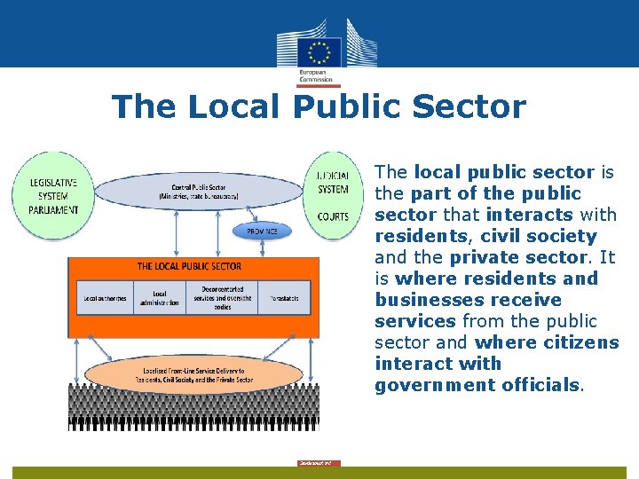 The Local Public Sector The local public sector is the part of the public
