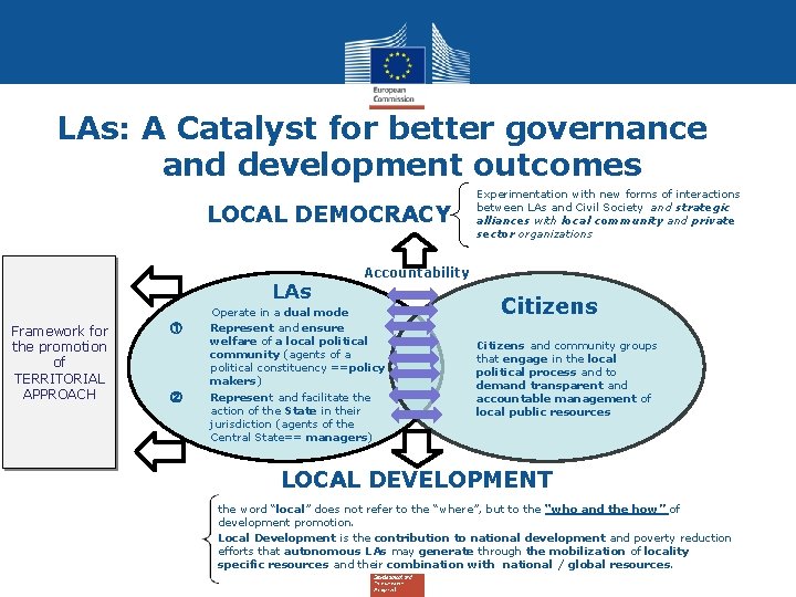 LAs: A Catalyst for better governance and development outcomes LOCAL DEMOCRACY LAs Framework for