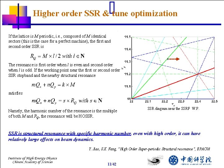 Higher order SSR & tune optimization If the lattice is M periodic, i. e.