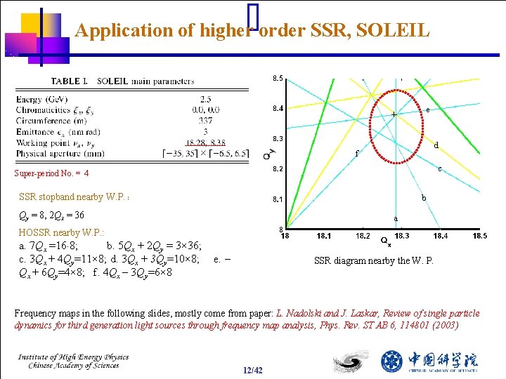 Application of higher order SSR, SOLEIL e d f c Super-period No. = 4