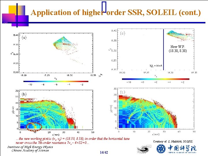 Application of higher order SSR, SOLEIL (cont. ) New W. P. (18. 30, 8.