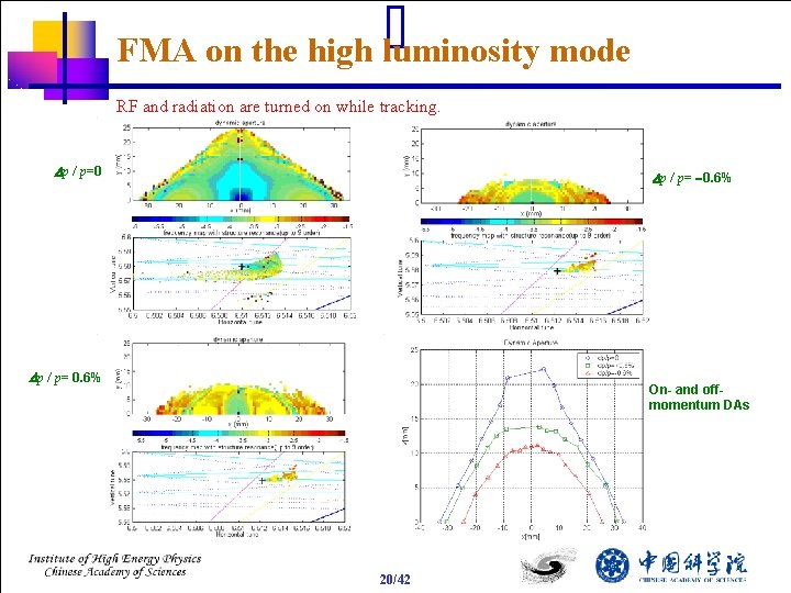 FMA on the high luminosity mode RF and radiation are turned on while tracking.