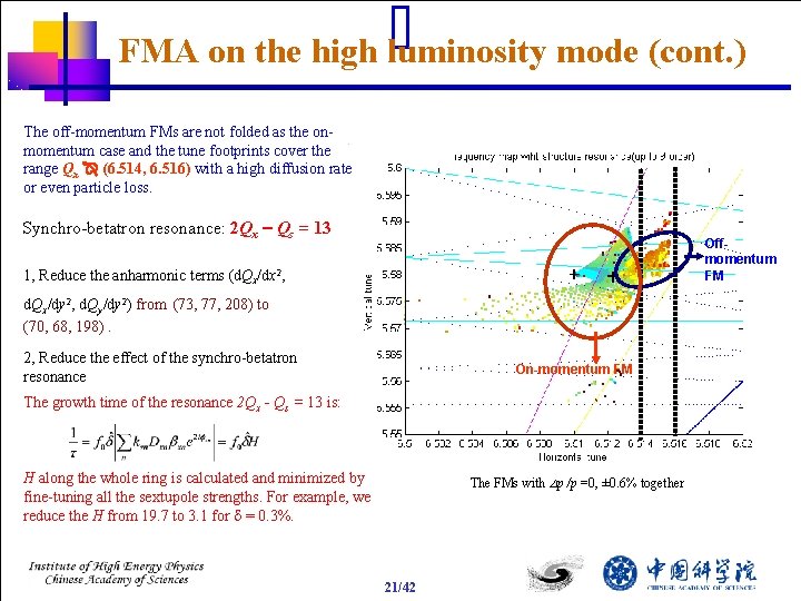 FMA on the high luminosity mode (cont. ) The off-momentum FMs are not folded