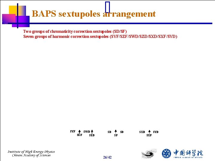 BAPS sextupoles arrangement Two groups of chromaticity correction sextupoles (SD/SF) Seven groups of harmonic