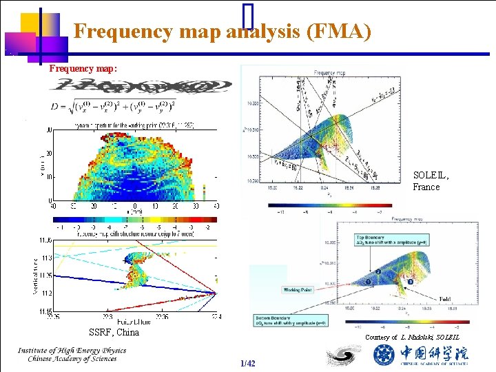 Frequency map analysis (FMA) Frequency map: SOLEIL, France SSRF, China Courtesy of L. Nadolski,