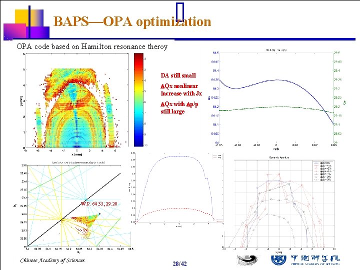 BAPS—OPA optimization OPA code based on Hamilton resonance theroy DA still small DQx nonlinear