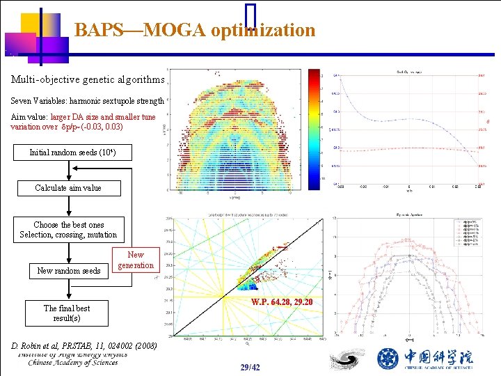 BAPS—MOGA optimization Multi-objective genetic algorithms Seven Variables: harmonic sextupole strength Aim value: larger DA