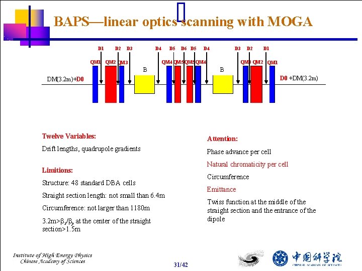 BAPS—linear optics scanning with MOGA D 1 D 2 D 3 D 4 D