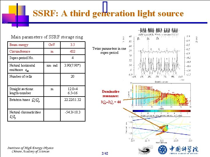 SSRF: A third generation light source Main parameters of SSRF storage ring Beam energy