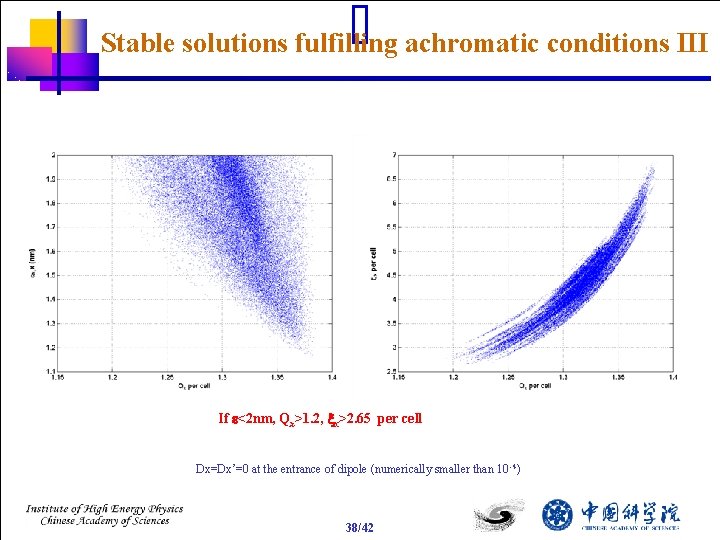 Stable solutions fulfilling achromatic conditions III If e<2 nm, Qx>1. 2, xx>2. 65 per