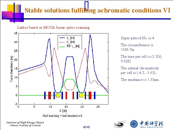 Stable solutions fulfilling achromatic conditions VI Lattice based on MOGA linear optics scanning Super-period