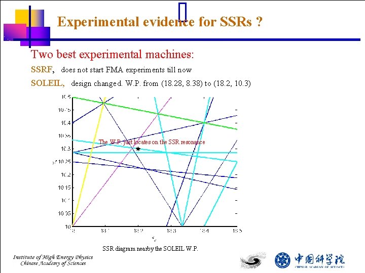 Experimental evidence for SSRs ? Two best experimental machines: SSRF, does not start FMA