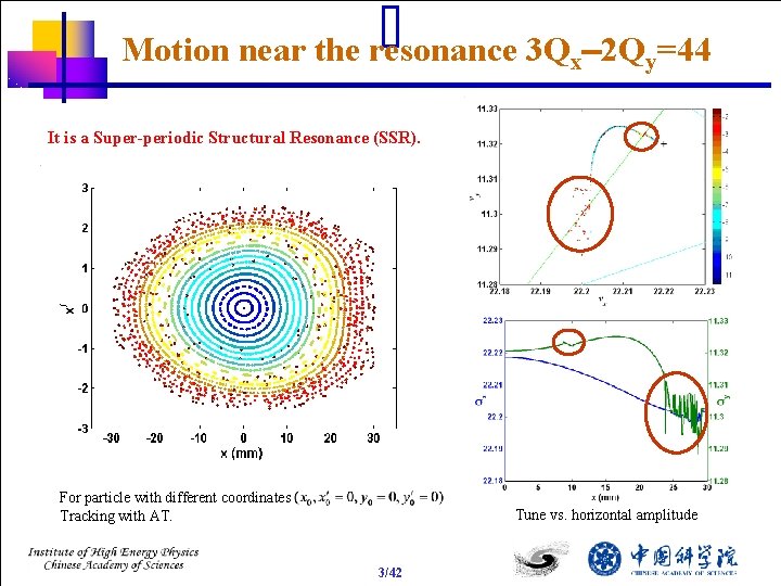 Motion near the resonance 3 Qx-2 Qy=44 It is a Super-periodic Structural Resonance (SSR).