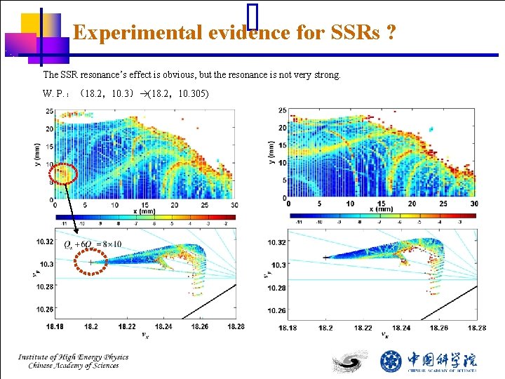 Experimental evidence for SSRs ? The SSR resonance’s effect is obvious, but the resonance