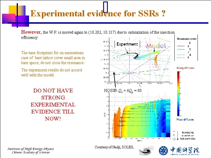 Experimental evidence for SSRs ? However, the W. P. is moved again to (18.