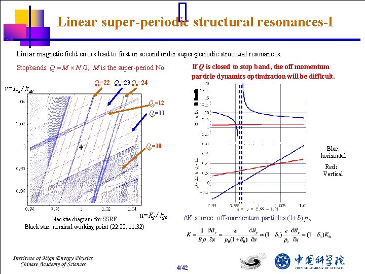 Linear super-periodic structural resonances-I Linear magnetic field errors lead to first or second order