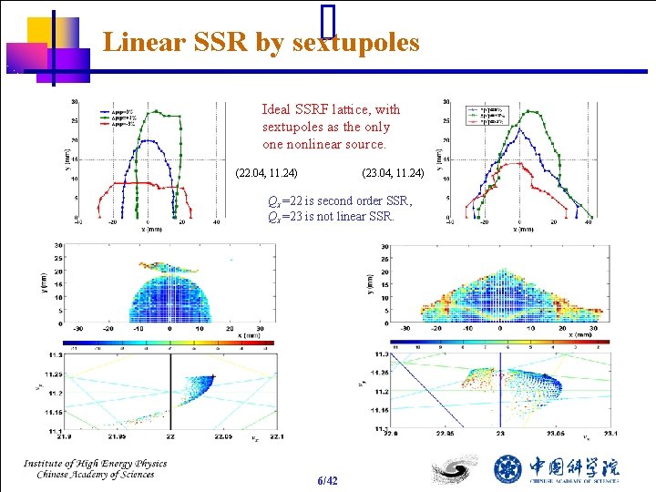 Linear SSR by sextupoles Ideal SSRF lattice, with sextupoles as the only one nonlinear