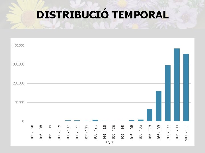 DISTRIBUCIÓ TEMPORAL 