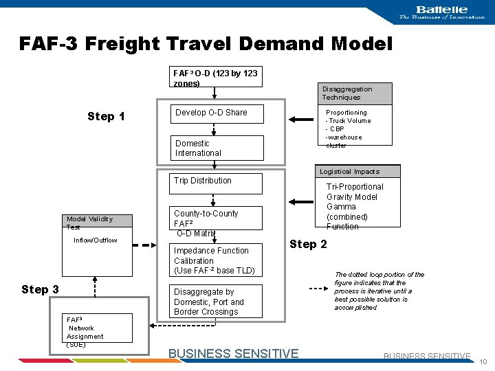 FAF-3 Freight Travel Demand Model FAF 3 O-D (123 by 123 zones) Step 1
