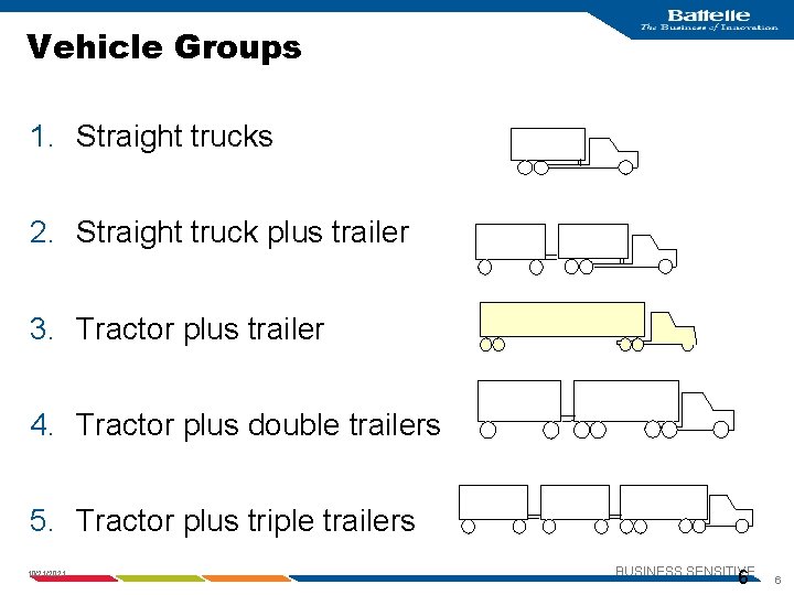 Vehicle Groups 1. Straight trucks 2. Straight truck plus trailer 3. Tractor plus trailer
