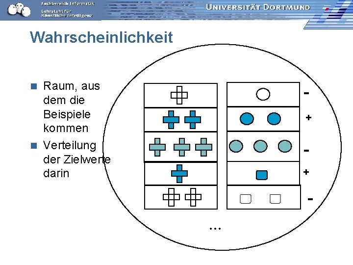 Wahrscheinlichkeit Raum, aus dem die Beispiele kommen n Verteilung der Zielwerte darin n +