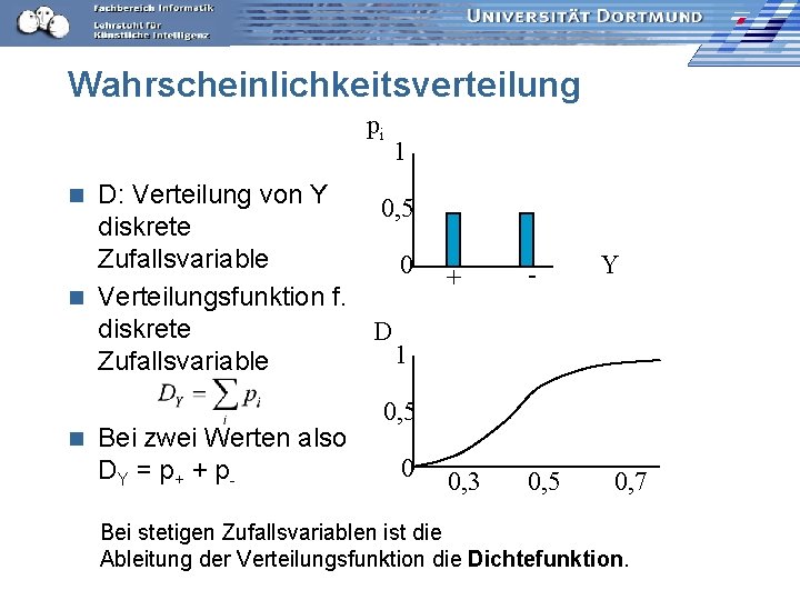 Wahrscheinlichkeitsverteilung pi 1 D: Verteilung von Y 0, 5 diskrete Zufallsvariable 0 n Verteilungsfunktion